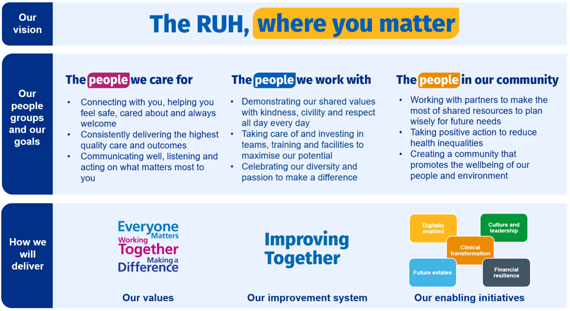 Information graphic showing our People groups and goals