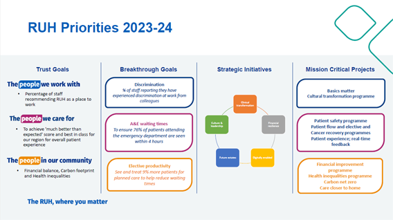 RUH priorities graphic