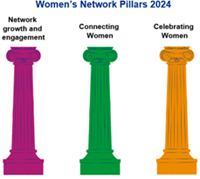 Women's network pillars - network growth and engagement, connecting women, celebrating women