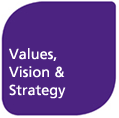 Values, Vision & Strategy
