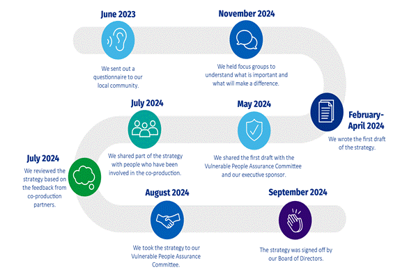 Roadmap